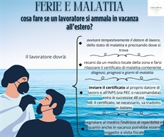 FERIE E MALATTIA DEL LAVORATORE ALL'ESTERO
