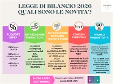 L. DI BILANCIO 2026: LE PRINCIPALI NOVITA' 