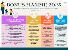BONUS MAMME 2025