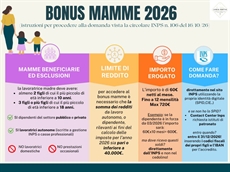 BONUS MAMME 2026